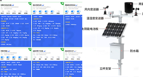物聯(lián)網(wǎng)設(shè)備、環(huán)境監(jiān)測(cè)、氣象站解決方案 
